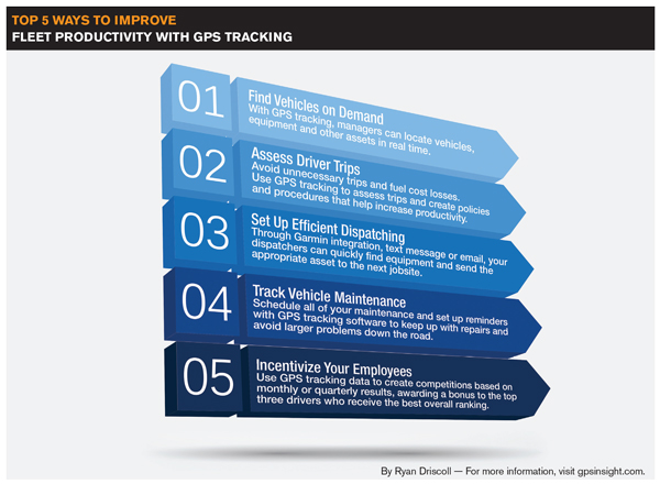 Top 5 Ways to Improve Fleet Productivity with GPS Tracking