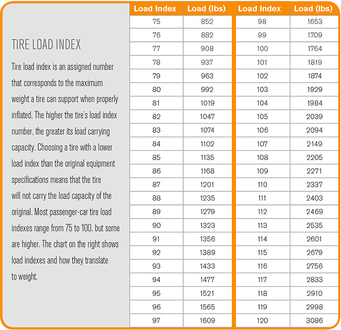 tire load index chart