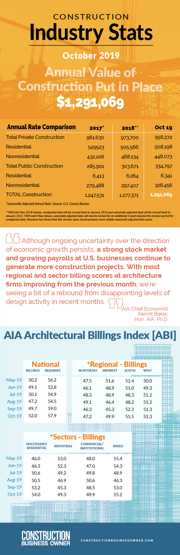 January 2020 Construction Industry Stats