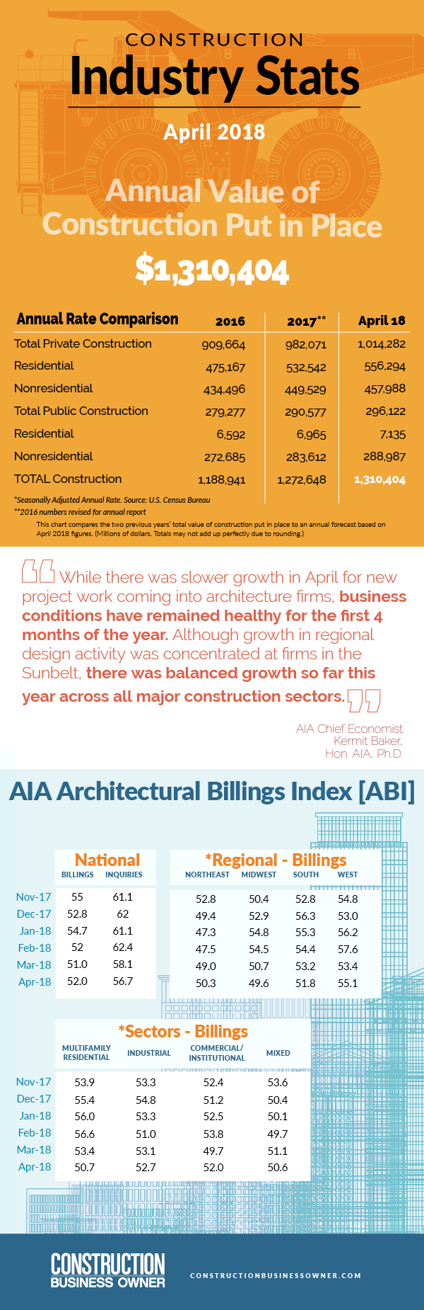 August 2018 Construction Stats