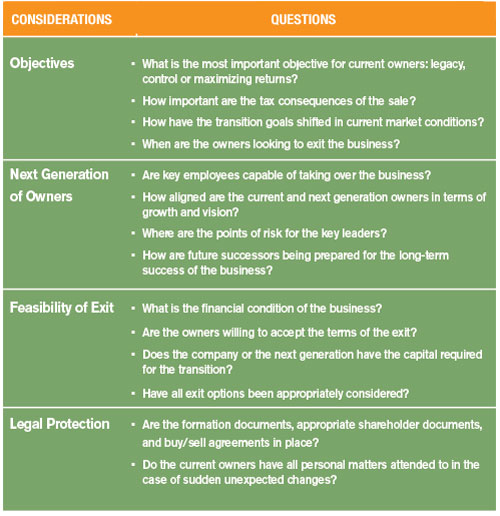 Exploring Exit Plan Strategies