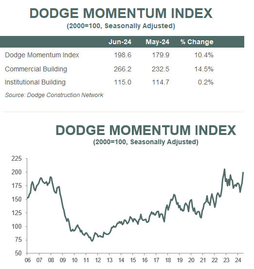 Dodge DMI