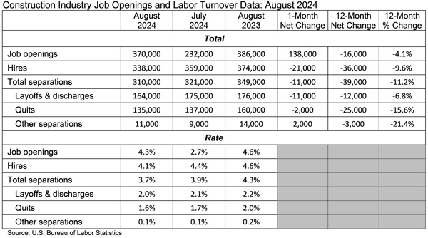 August 2024 jOLTS