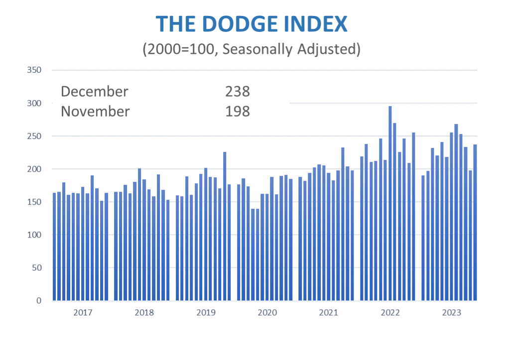 December DMI